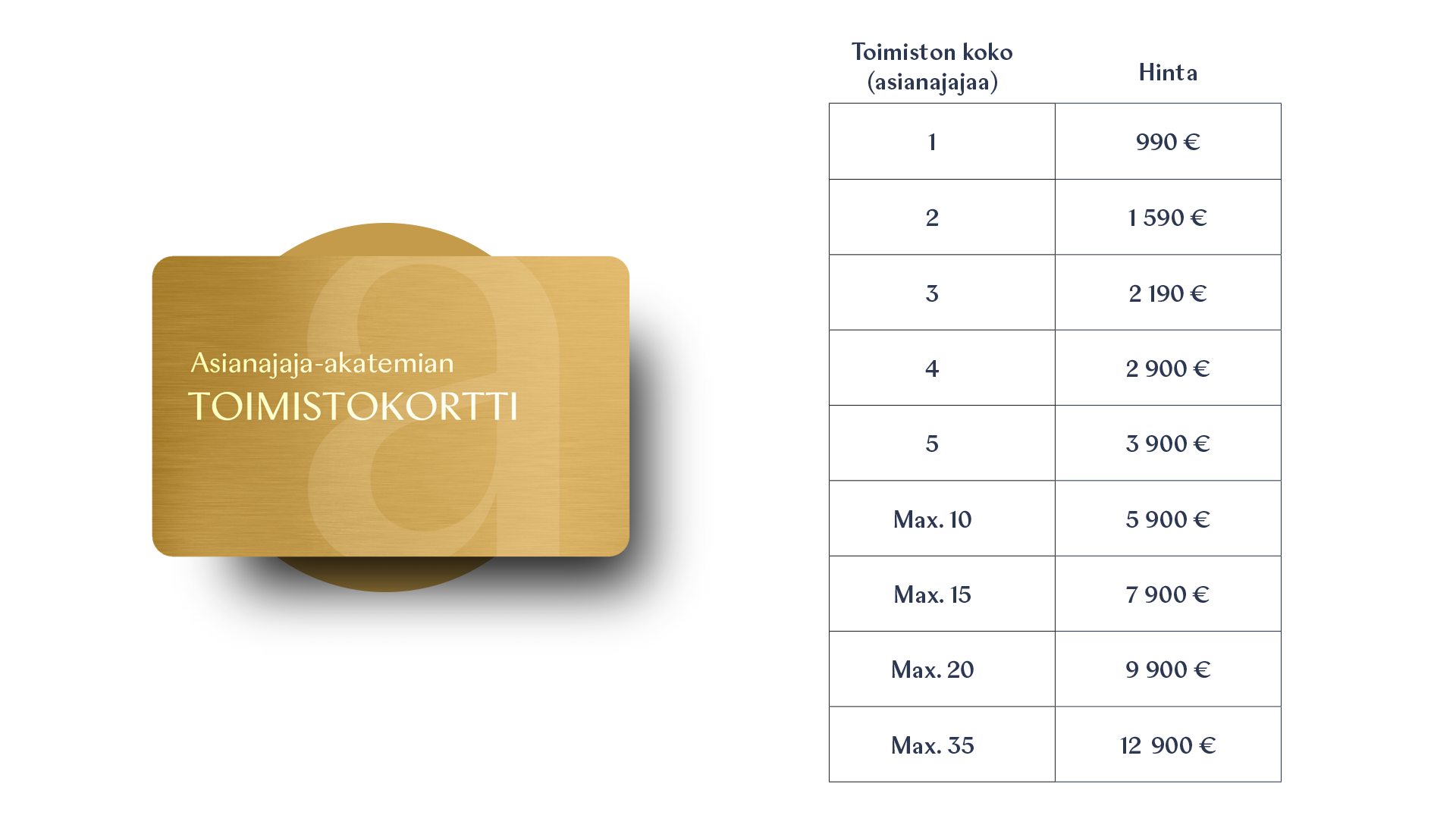 Toimistokortin hinnoittelu asianajajien määrän mukaan: 1 asianajaja 990 €, 2 asianajajaa 1 590 €, 3 asianajajaa 2 190 €, 4 asianajajaa 2 900 €, 5 asianajajaa 3 900 €. Max. 10 asianajajaa 5 900 €, Max. 15 asianajajaa 7 900 €, Max. 20 asianajajaa 9 900 €, Max. 35 asianajajaa 12 900 €